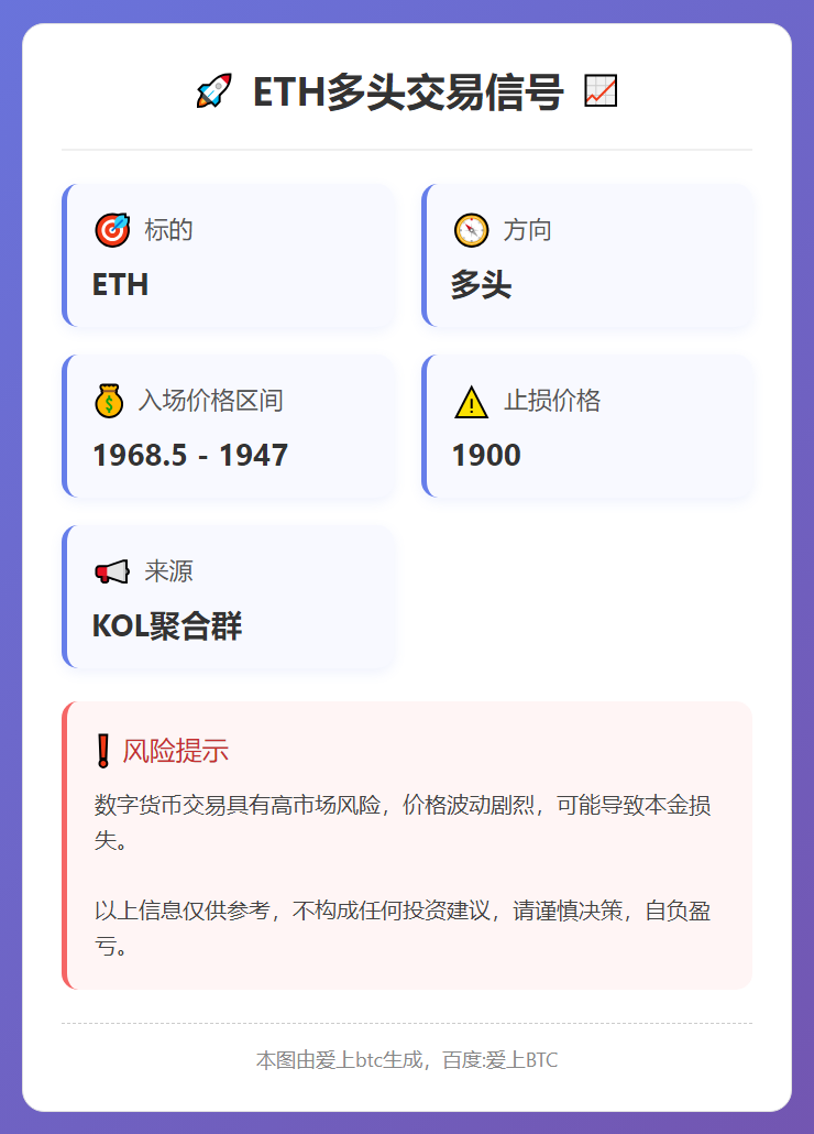 ETH多头交易信号