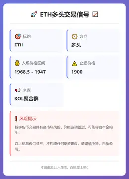 2026-03-06 17:53:30 ETH多头交易信号