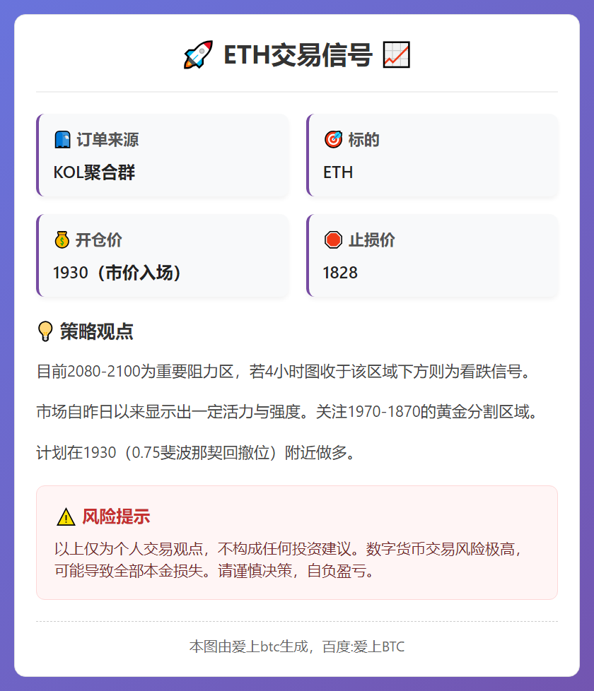 ETH交易信号