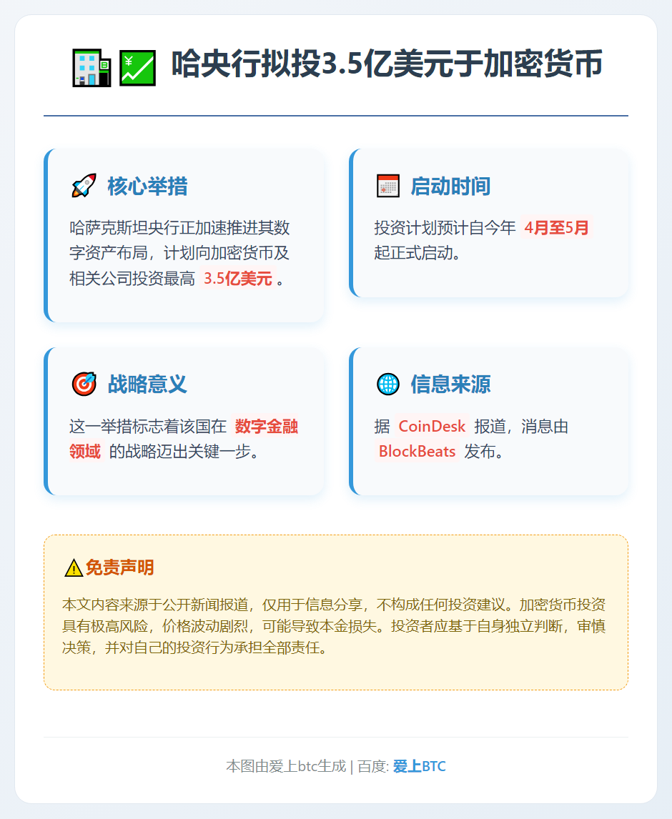哈央行拟投3.5亿美元于加密货币