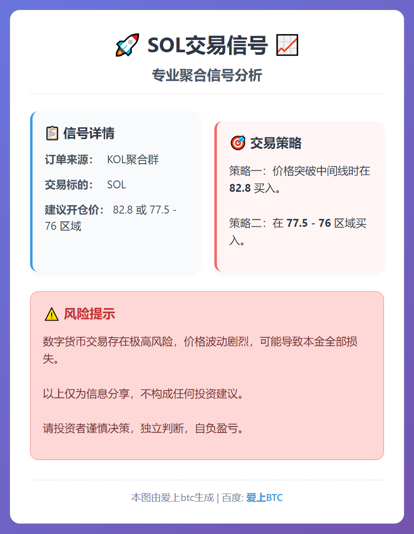 SOL交易信号