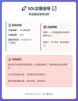 2026-03-06 18:49:40 SOL交易信号