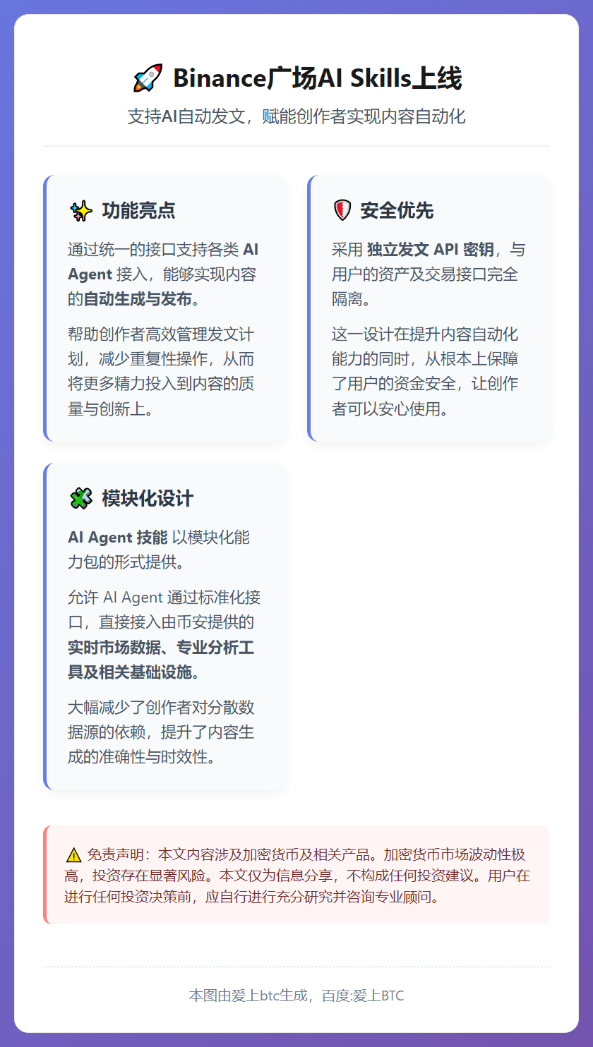 Binance广场AI Skills上线 支持AI自动发文