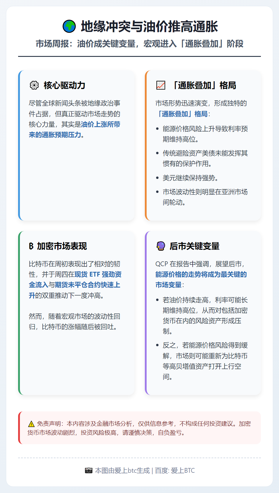 地缘冲突与油价推高通胀