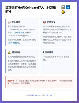 贝莱德ETHA向Coinbase存入1.24万枚ETH
