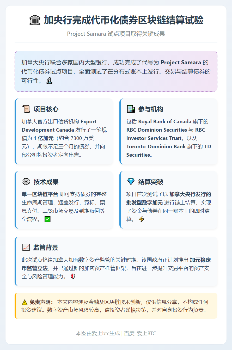加央行完成代币化债券区块链结算试验