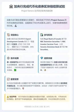 加央行完成代币化债券区块链结算试验