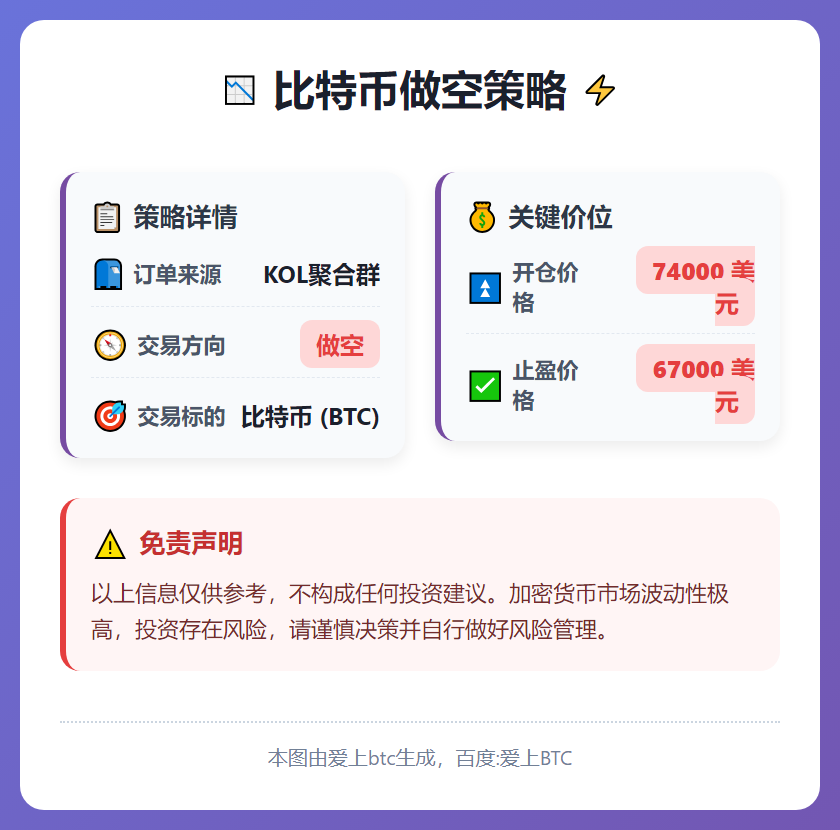 比特币做空策略