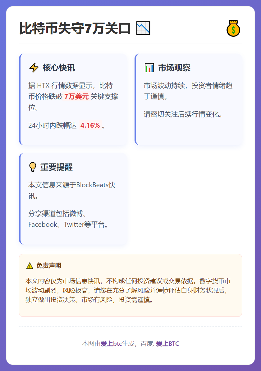 比特币失守7万关口