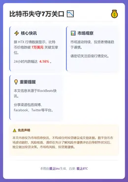 比特币失守7万关口