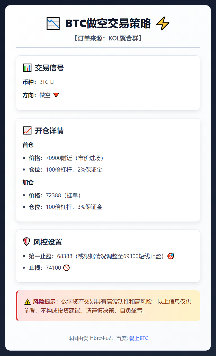 BTC做空交易策略