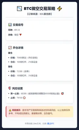 2026-03-06 20:23:43 BTC做空交易策略