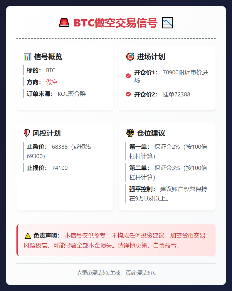 BTC做空交易信号