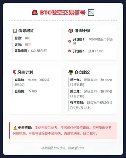 2026-03-06 20:25:40 BTC做空交易信号