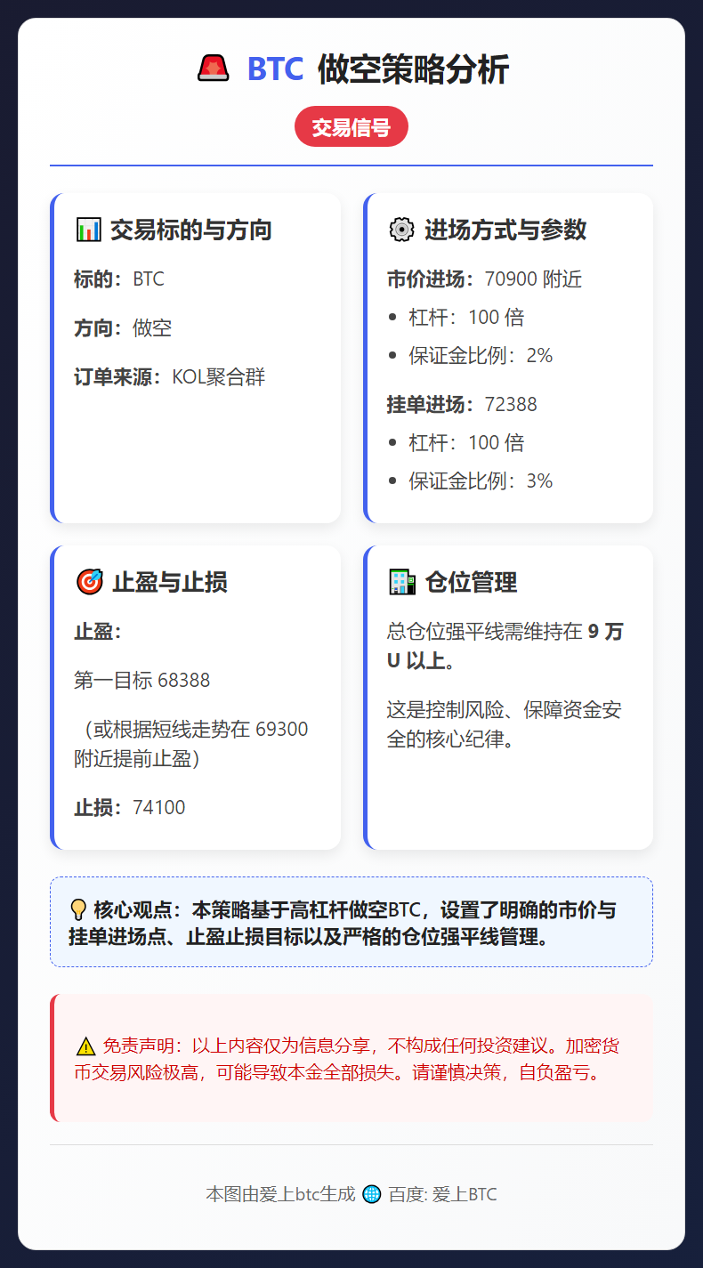 2026-03-06 20:25:44 BTC做空策略