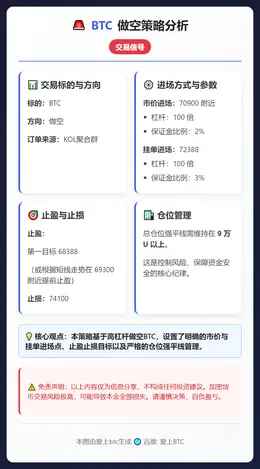 2026-03-06 20:25:44 BTC做空策略
