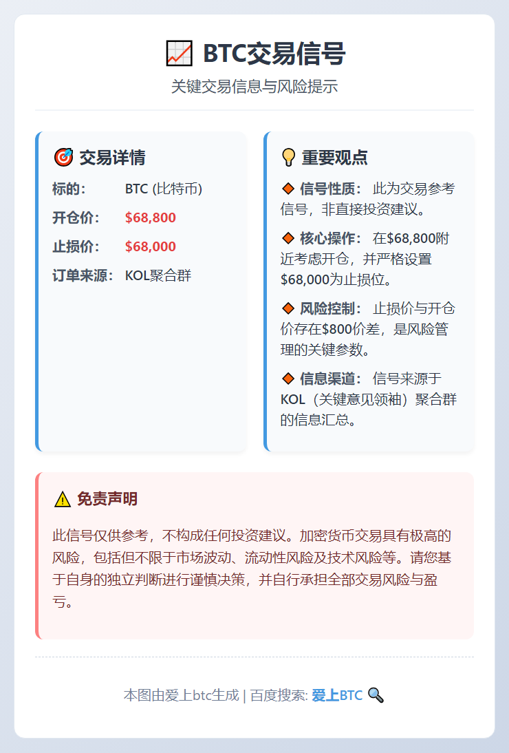 BTC交易信号