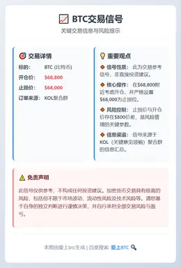 2026-03-06 20:35:57 BTC交易信号