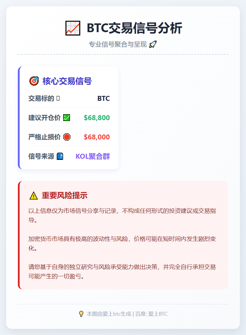 BTC交易信号