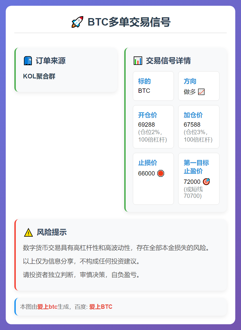 BTC多单交易信号