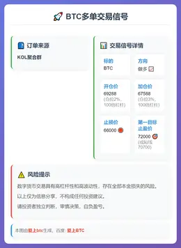 2026-03-06 20:39:10 BTC多单交易信号