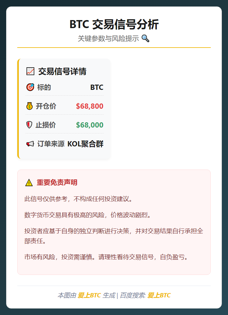 BTC交易信号