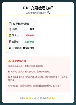 2026-03-06 20:40:34 BTC交易信号