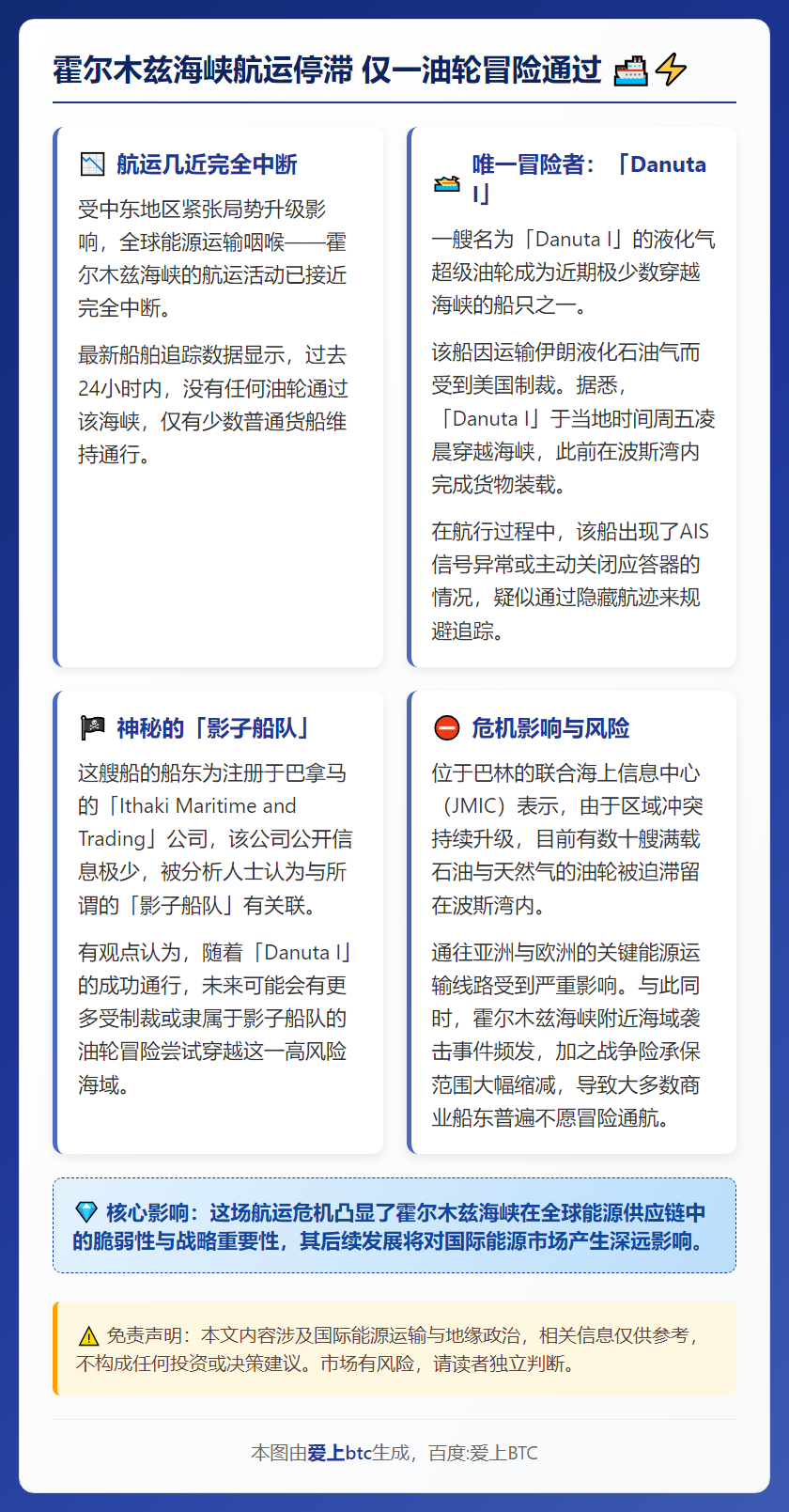 霍尔木兹海峡航运停滞 仅一油轮冒险通过
