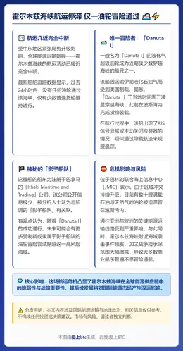 霍尔木兹海峡航运停滞 仅一油轮冒险通过