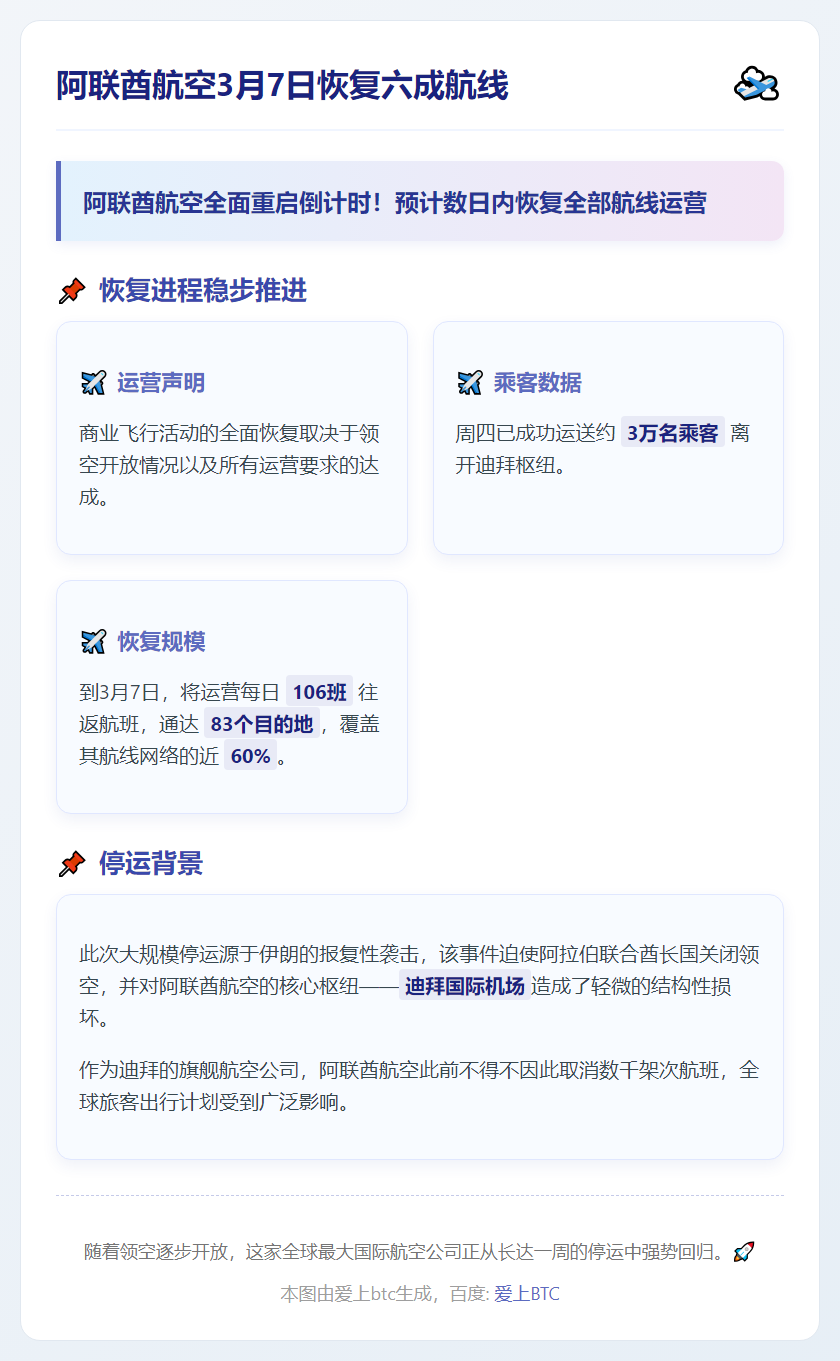 阿联酋航空3月7日恢复六成航线