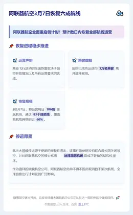 阿联酋航空3月7日恢复六成航线