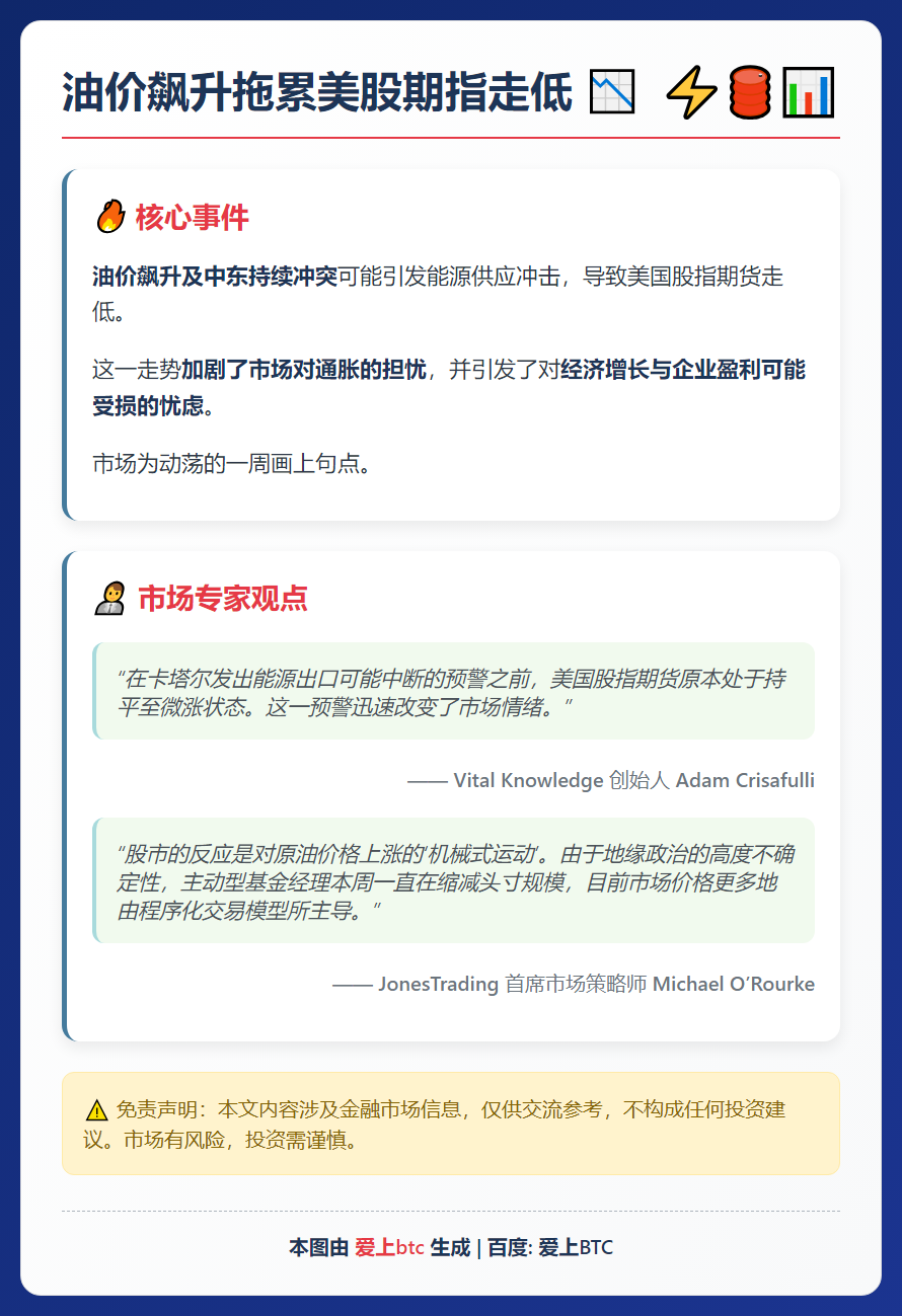 油价飙升拖累美股期指走低