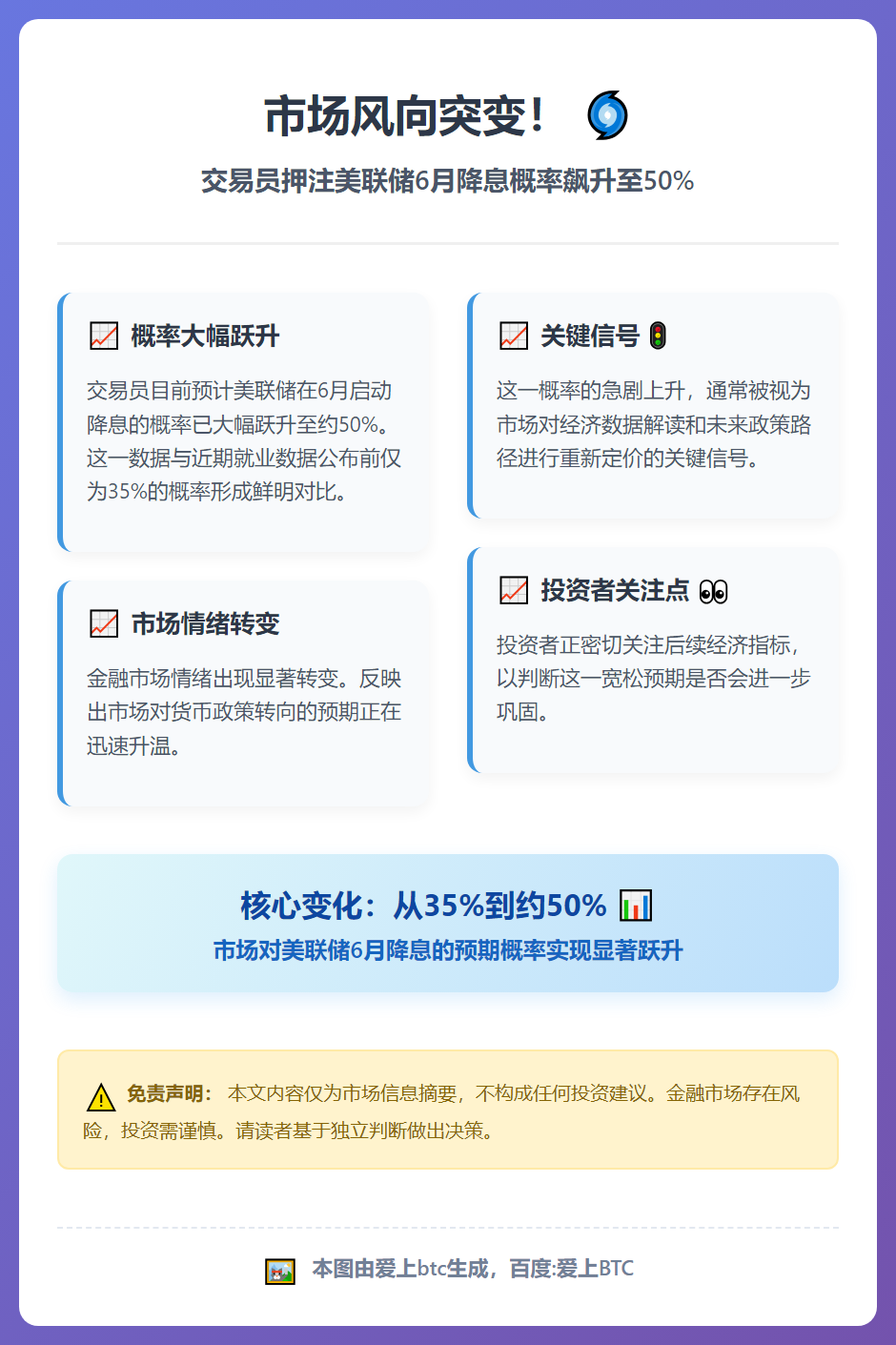 美联储6月降息概率升至50%