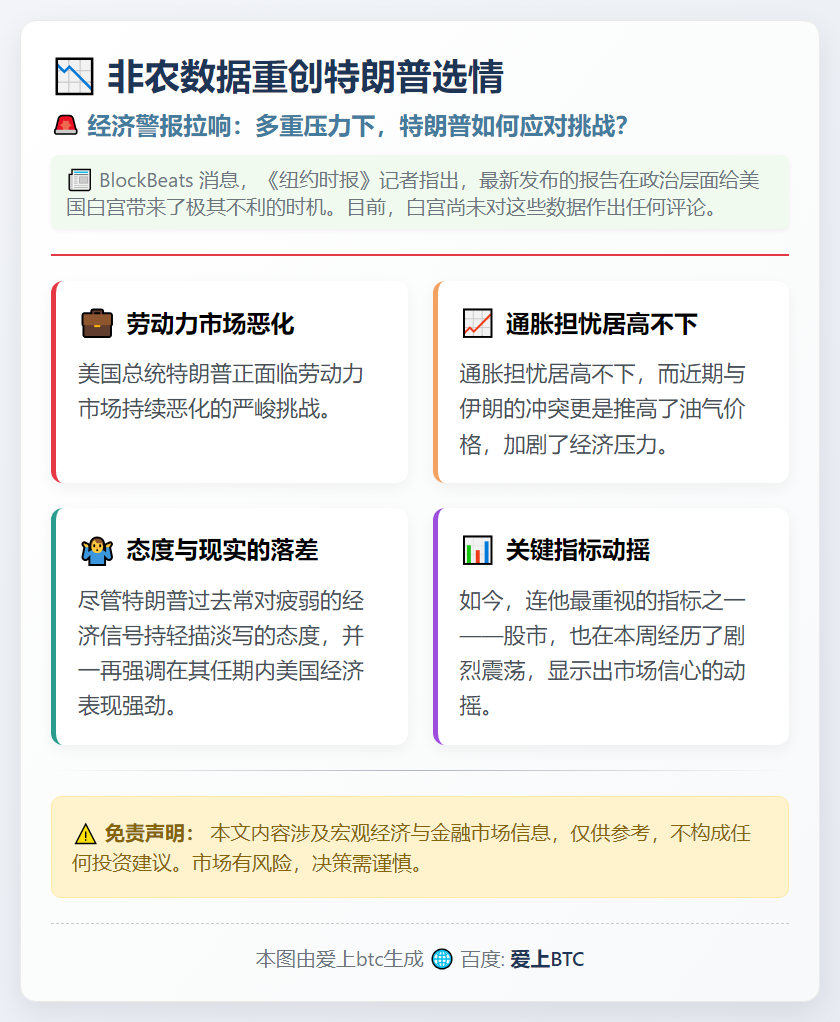 非农数据重创特朗普选情
