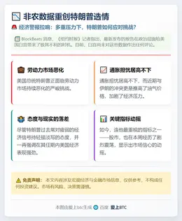 非农数据重创特朗普选情