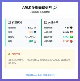 2026-03-07 00:02:21 AGLD多单交易信号