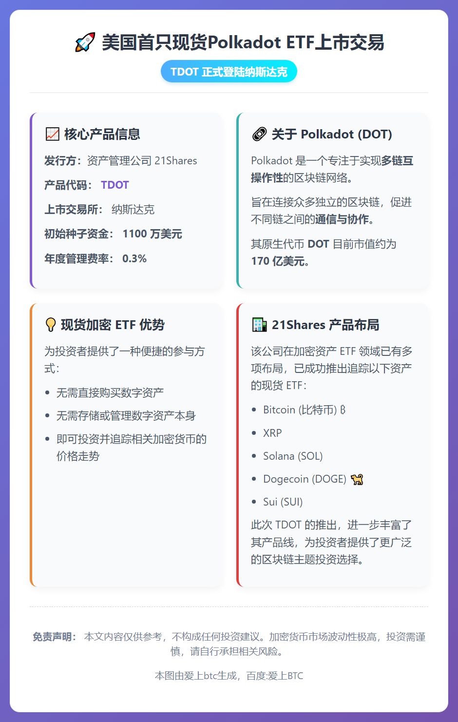 美国首只现货Polkadot ETF上市交易