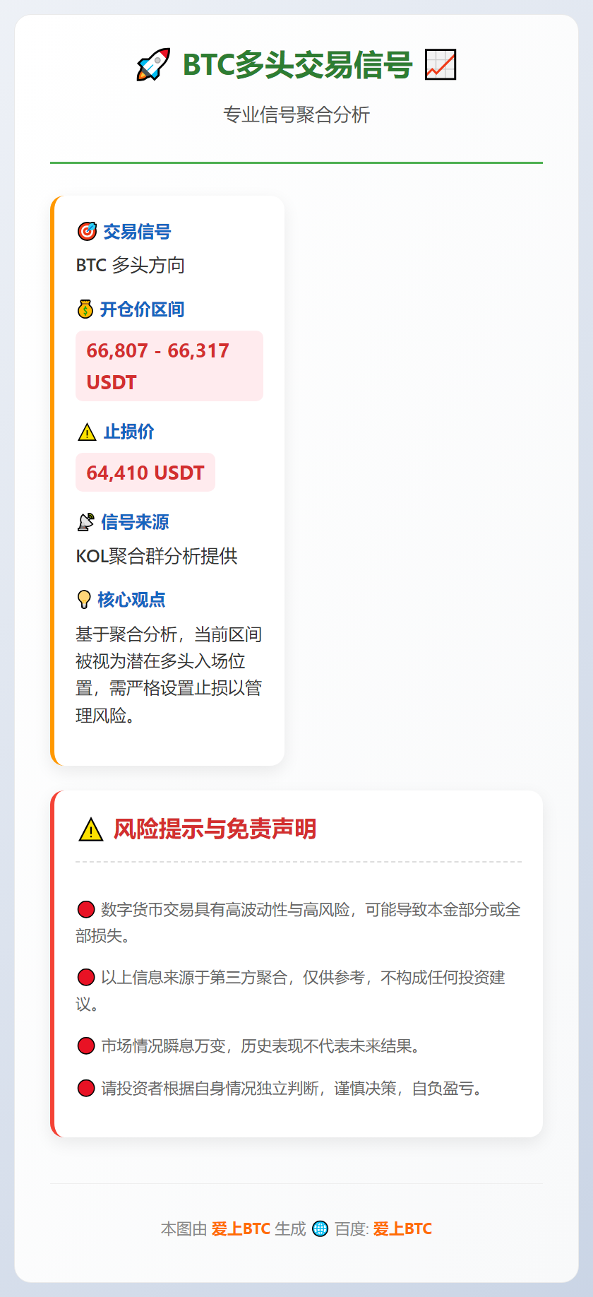 BTC多头交易信号