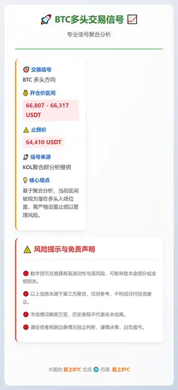 2026-03-07 00:35:34 BTC多头交易信号