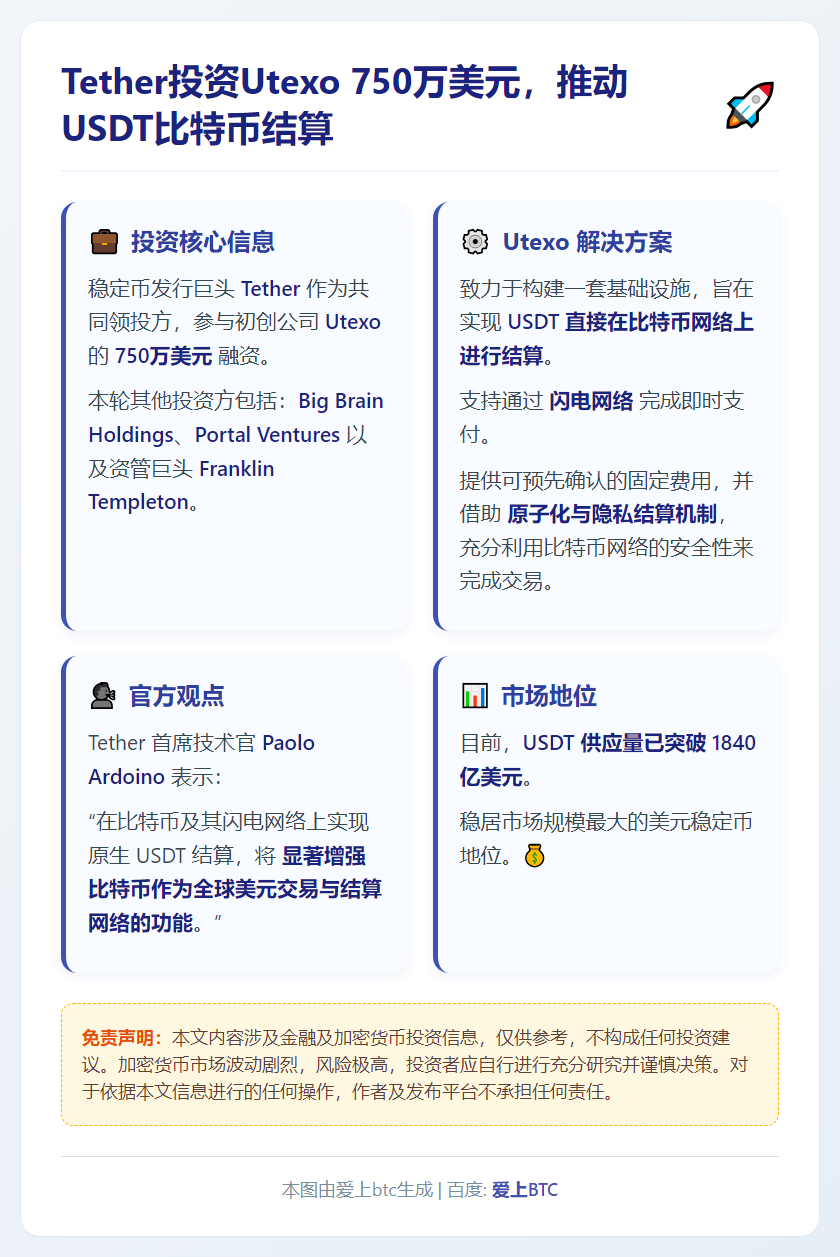 Tether投资Utexo750万美元，推动USDT比特币结