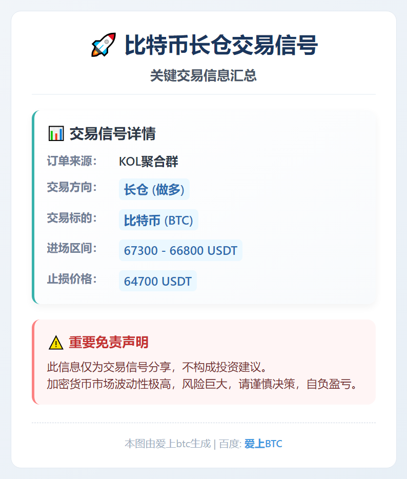 比特币长仓交易信号
