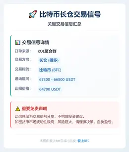 2026-03-07 00:50:36 比特币长仓交易信号