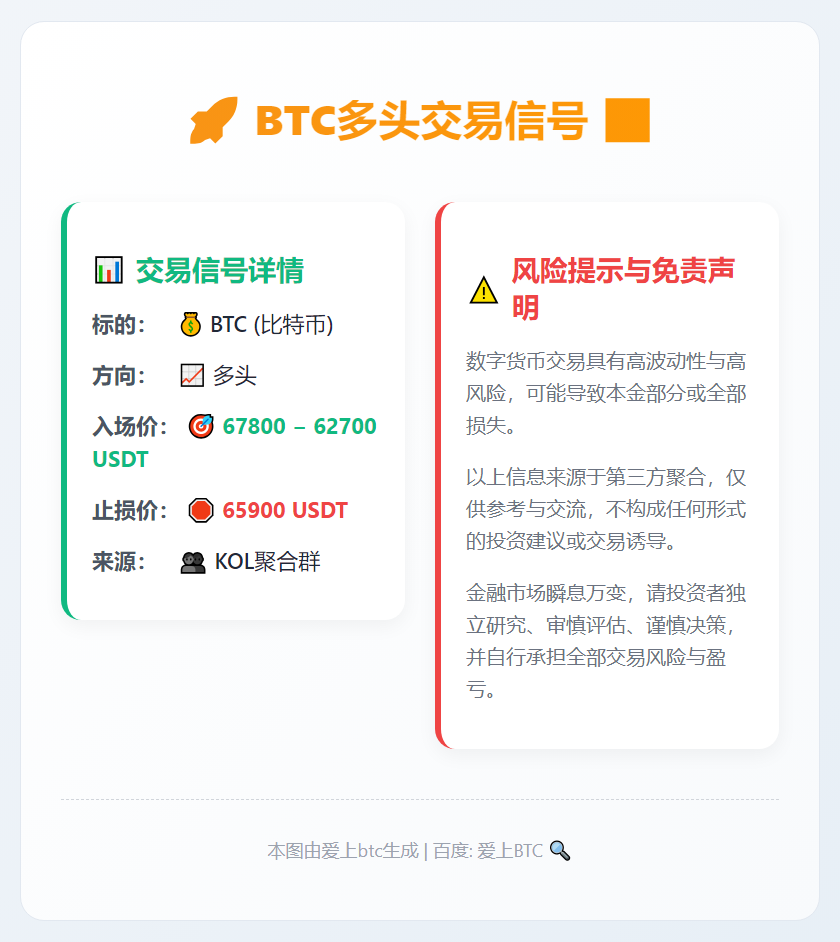 BTC多头交易信号