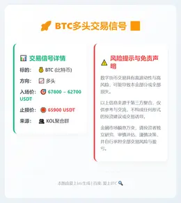 2026-03-07 01:50:02 BTC多头交易信号