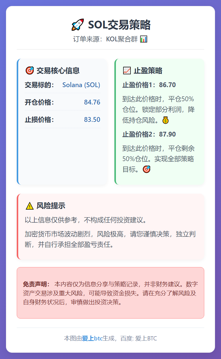 SOL交易策略