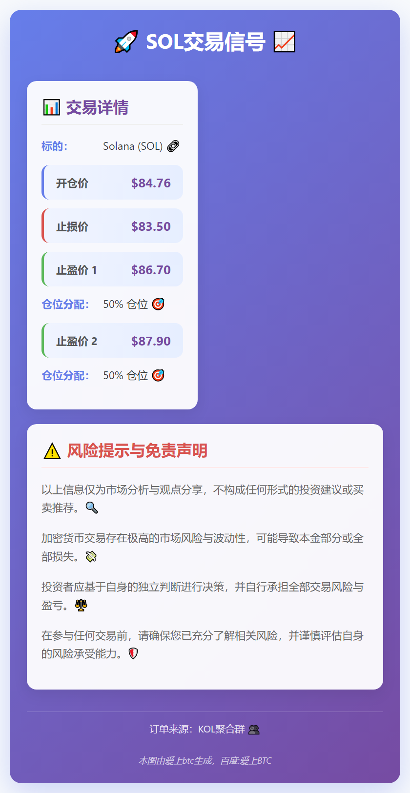SOL交易信号