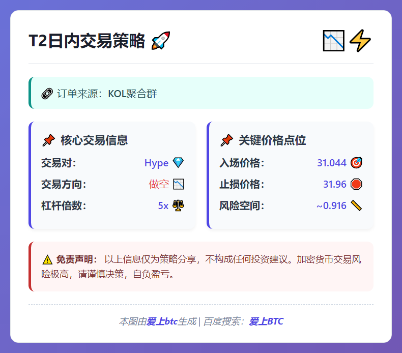 T2日内交易：做空Hype
