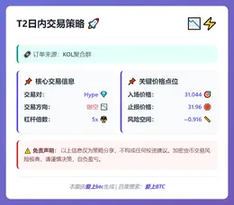 2026-03-07 05:15:41 T2日内交易：做空Hype