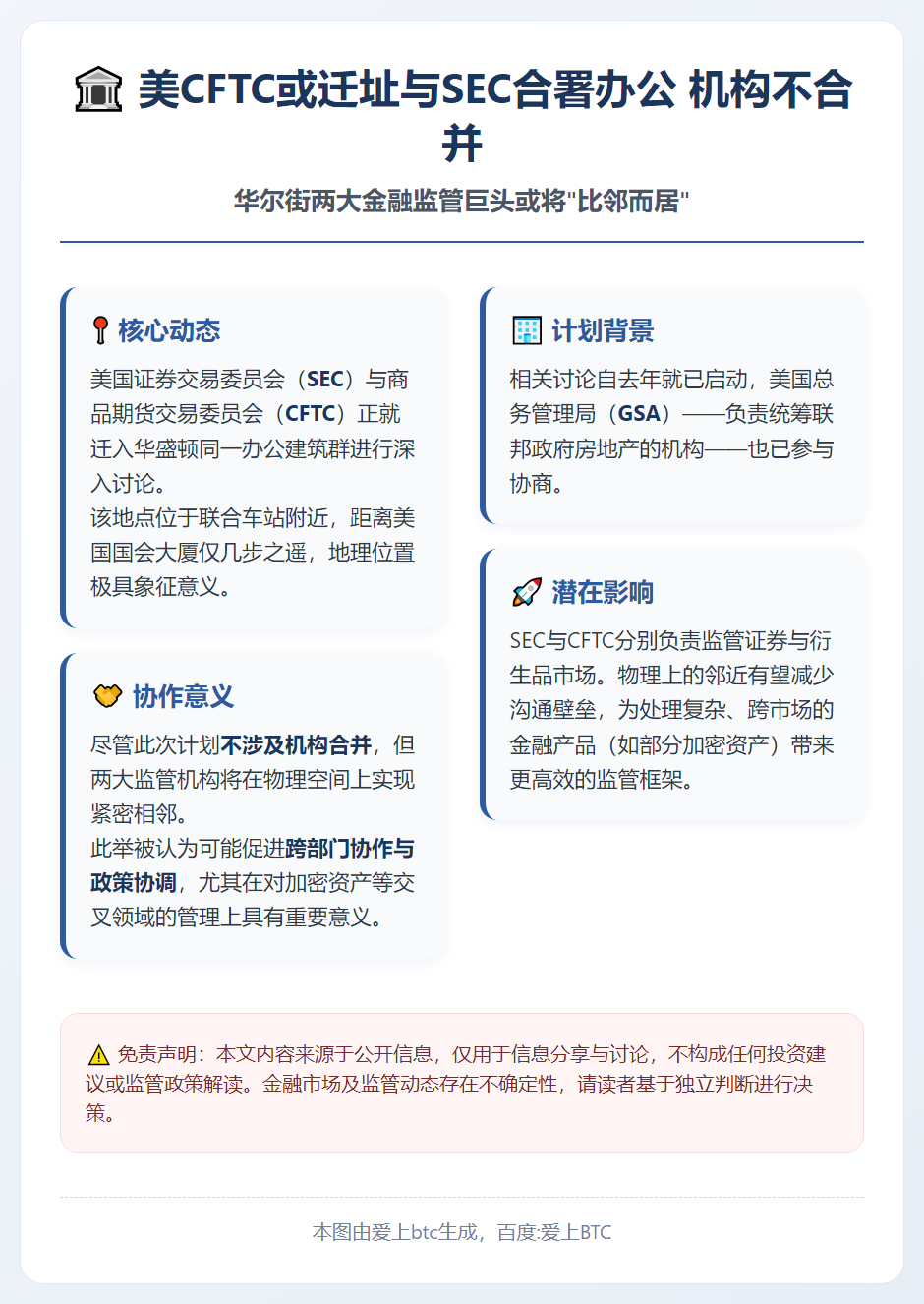 美CFTC或迁址与SEC合署办公 机构不合并
