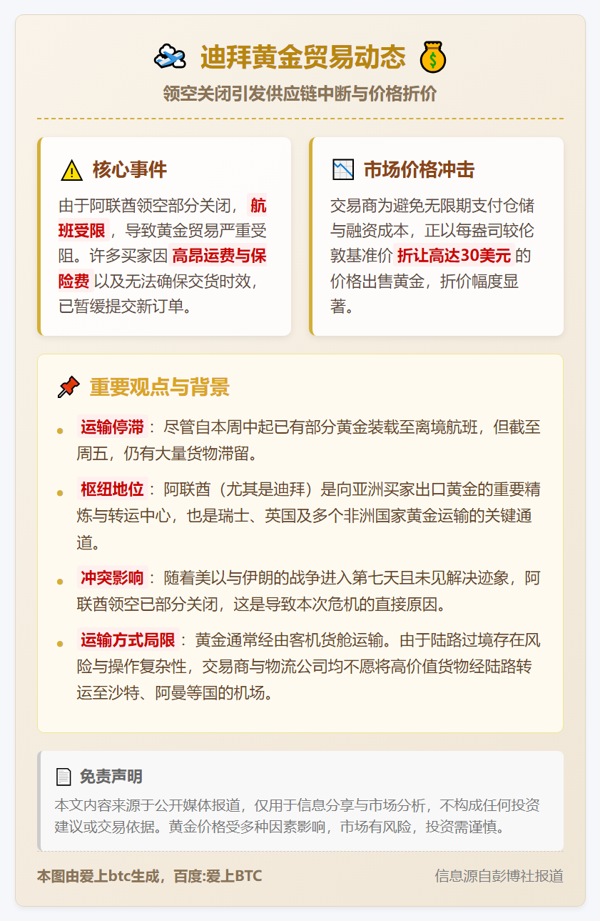 迪拜黄金折价
